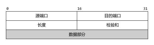 UDP报文结构.png