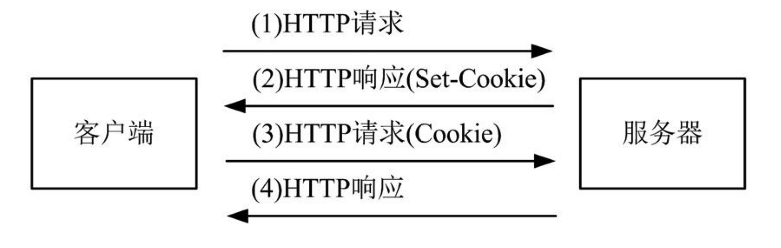 Cookie
